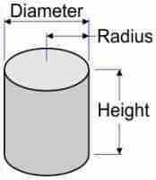 How To Find Out How Much Soil To Fill A Hole